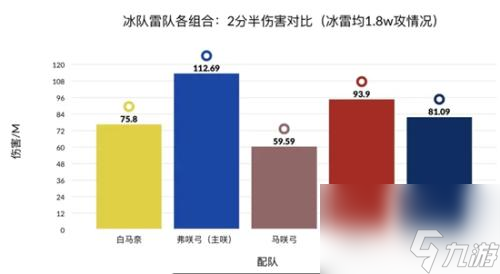 幻塔流泉彻心强度评测阵容配队攻略(幻塔流泉彻心)