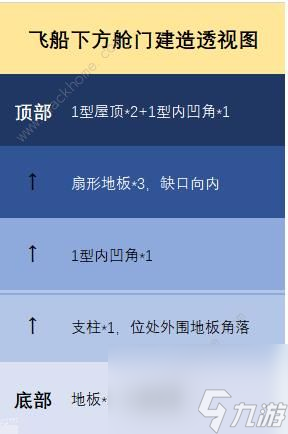 明日之后太空飞船设计图 太空舱建造流程一览[多图]