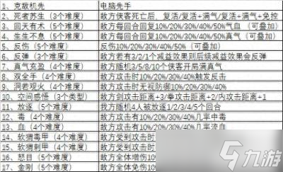 侠客风云传手游｜大罗洞天玩法攻略详解