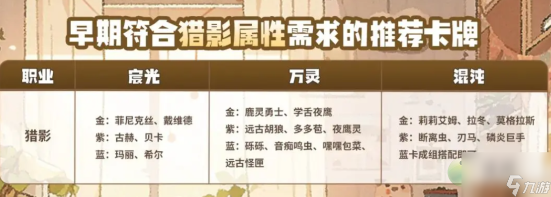 森之国度猎影卡牌推荐