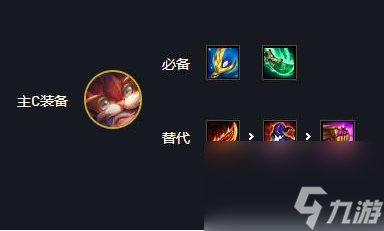 云顶之弈各英雄出装表有哪些？[云顶之弈]