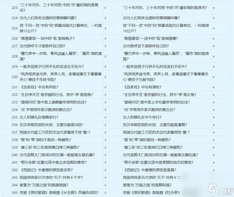 梦幻西游谁是学霸答案介绍