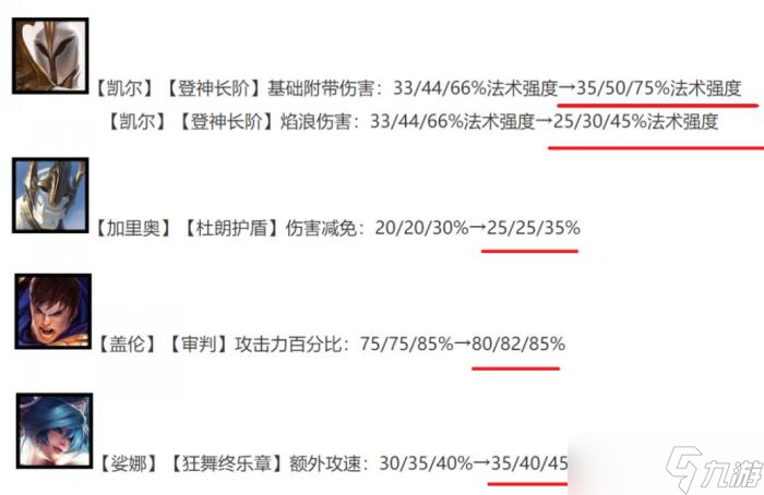 《金铲铲之战》吃分阵容德玛3C怎么玩 7德玛3C阵容运营分享