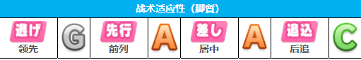 闪耀优俊少女攻略大全