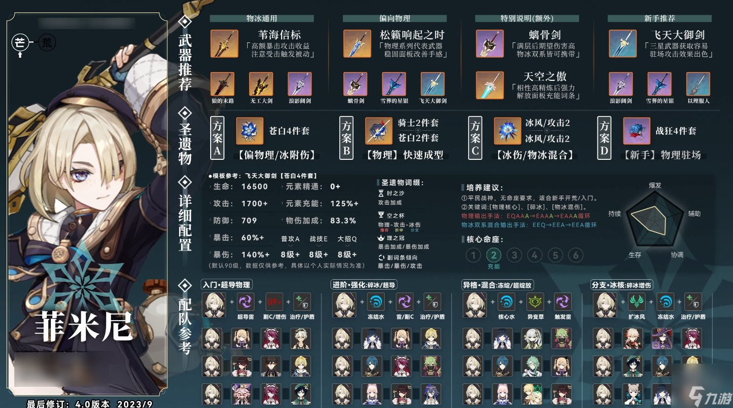 原神菲米尼圣遗物词条选什么 菲米尼圣遗物套装用哪套