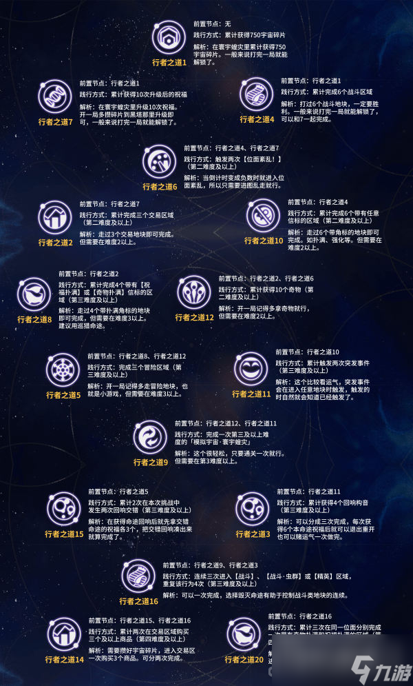 《崩坏星穹铁道》行者之道25～31解锁方法