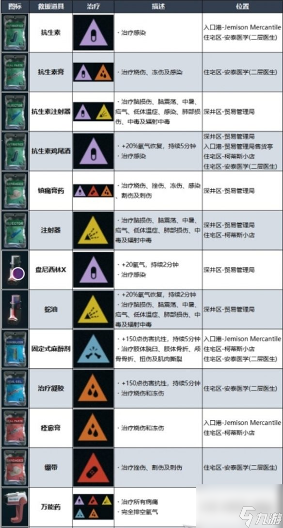 星空怎么治病治伤 星空starfield治病治伤的方法