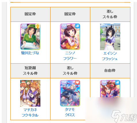 闪耀优俊少女攻略大全