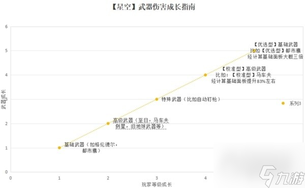 星空武器面板成长机制说明