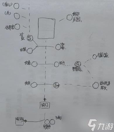 星空各主城重要设施点位介绍(各主城重要设施点位示意图)