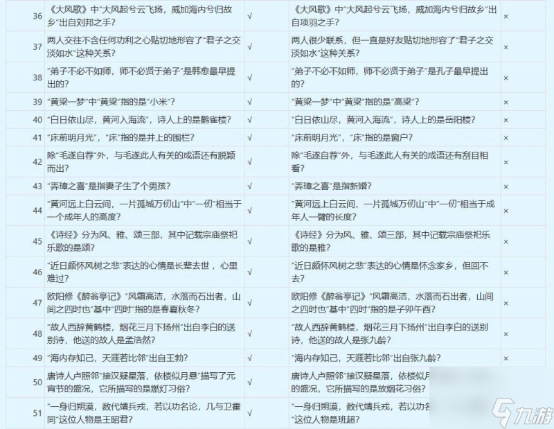 梦幻西游谁是学霸答案介绍