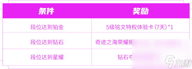 王者荣耀匿光小队收官活动介绍