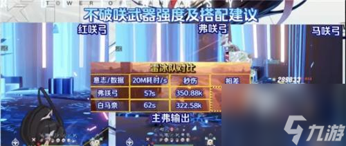 幻塔流泉彻心强度评测阵容配队攻略(幻塔流泉彻心)