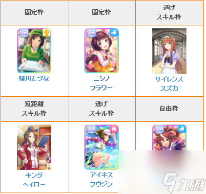 闪耀优俊少女攻略大全