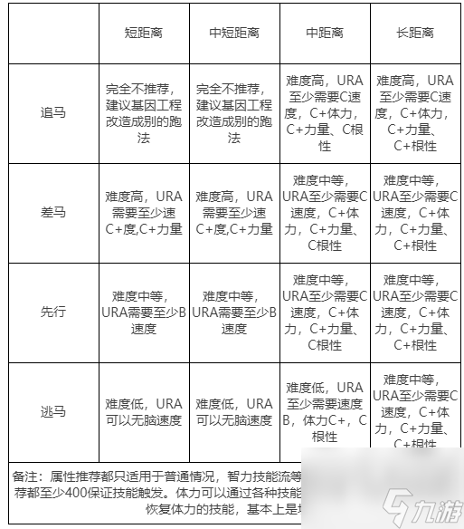 闪耀优俊少女攻略大全