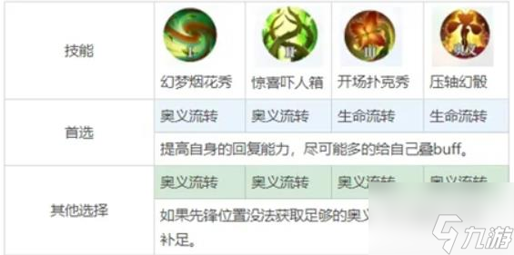 终焉誓约阿德琳怎么培养 终焉誓约阿德琳培养攻略