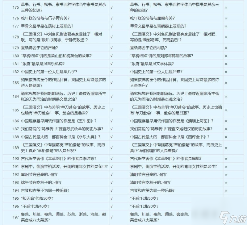 梦幻西游谁是学霸答案介绍