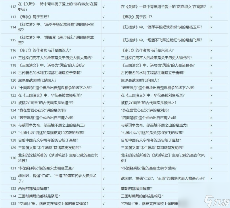 梦幻西游谁是学霸答案介绍