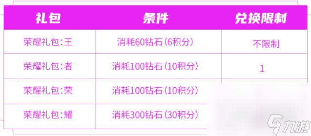 《王者荣耀》匿光小队收官活动介绍