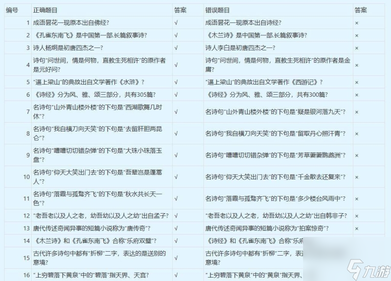 梦幻西游谁是学霸答案介绍