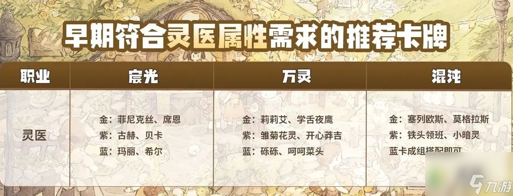 森之国度灵医卡牌怎么选择