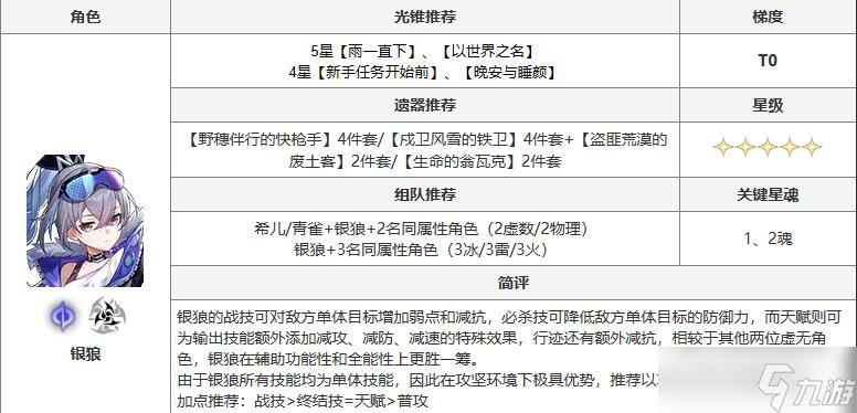 崩坏星穹铁道银狼角色培养攻略