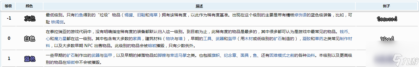 泰拉瑞亚物品颜色等级怎么划分的？[泰拉瑞亚]
