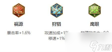 王者荣耀戈娅英雄图鉴