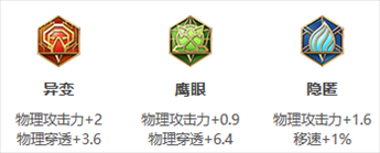 王者荣耀s33鲁班七号出装推荐