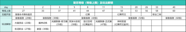 森之国度攻略大全