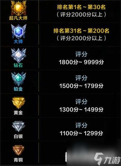 命运方舟PVP第一赛季段位机制 赛季奖励介绍