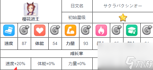 闪耀优俊少女攻略大全