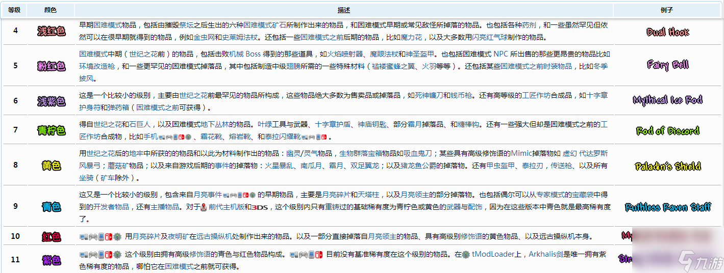 泰拉瑞亚物品颜色等级怎么划分的？[泰拉瑞亚]