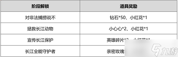 王者荣耀长江守护者称号怎么获取 活动玩法分享