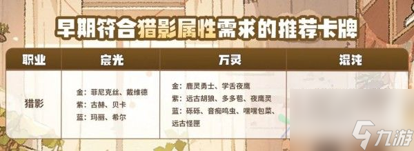 森之国度猎影怎么玩 猎影玩法攻略