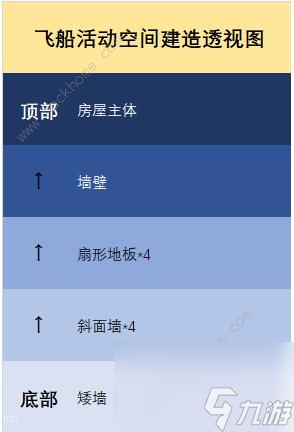 明日之后太空飛船設計圖 太空艙建造流程一覽[多圖]