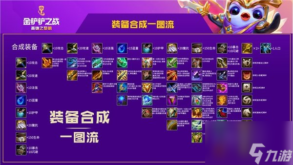 金铲铲之战装备合成图介绍