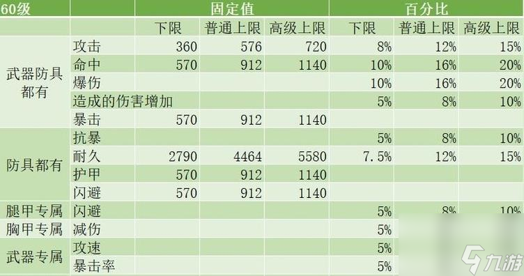 重装战姬漆黑之翼挑战难度打法攻略-漆黑之翼词条选择