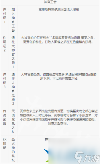 八方旅人2基础职业许可证获得 许可证怎么获得