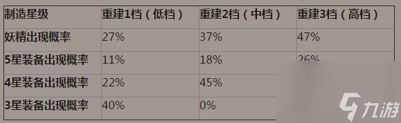 少女前线2月27日随机抽取概率公布[多图]