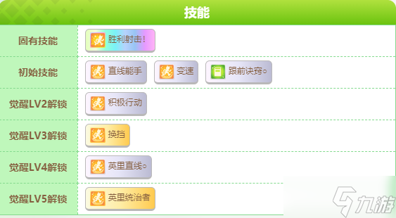 闪耀优俊少女大树快车狂野前线怎么样