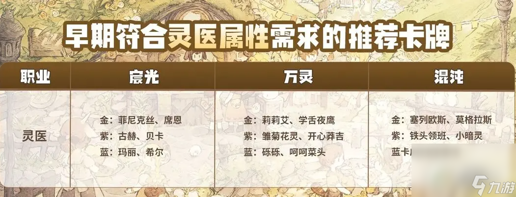 《森之国度》灵医卡牌搭配攻略