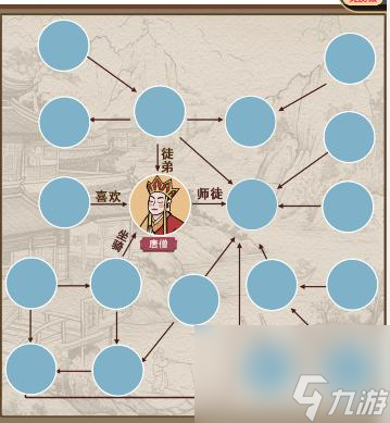 瘋狂爆梗王西游關(guān)系鏈怎么過-西游關(guān)系鏈通關(guān)攻略