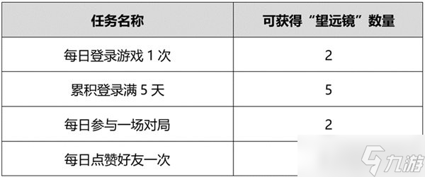 王者荣耀长江守护者称号怎么获取 活动玩法分享
