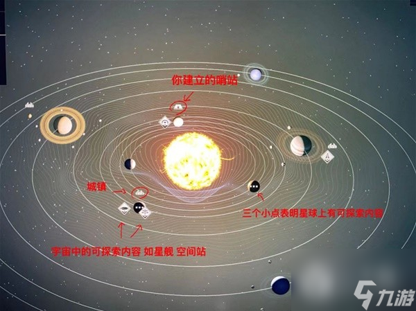 星空新手向開荒攻略丨星空新手向開荒小貼士