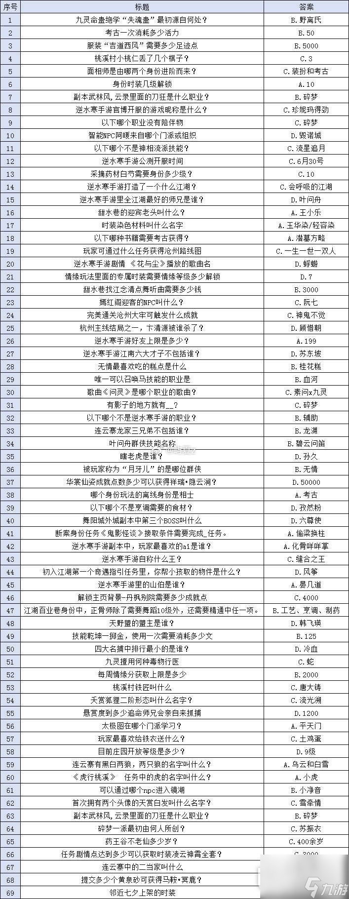 《逆水寒手游》同好哔哔机活动答案一览