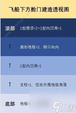 明日之后太空飞船设计图 太空舱建造流程一览[多图]