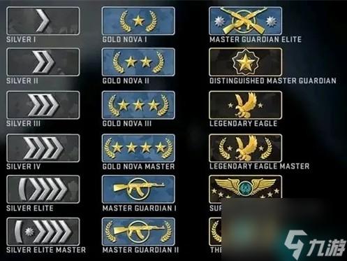csgo官匹段位有哪些 csgo的官匹段位图
