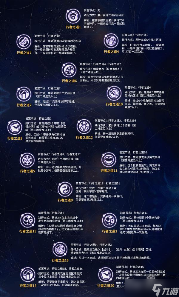 崩坏星穹铁道行者之道隐藏全解锁攻略