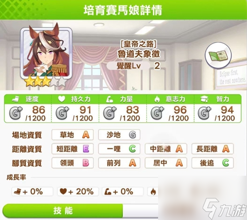闪耀优俊少女s级别马分数介绍